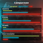 Hyperkin Replacement TMR Sticks